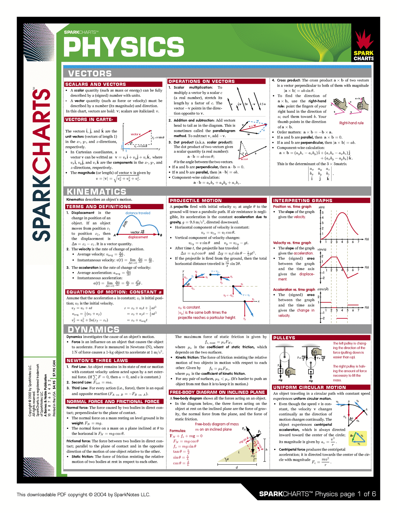 Physics Spark Chart